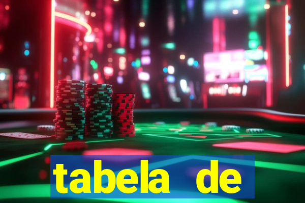 tabela de porcentagem dos slots